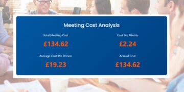 Meeting Cost Calculator (FREE Tool)