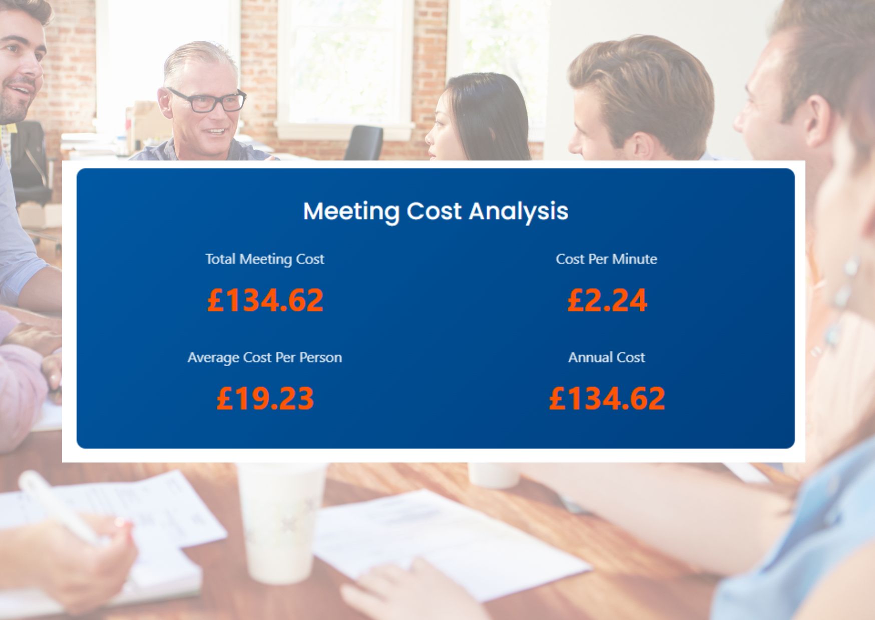 meeting cost analysis with the breakdown of meeting costs based on employee salaries. staff meeting taking part at the back of the picture with the emphasis on the meeting cost break down